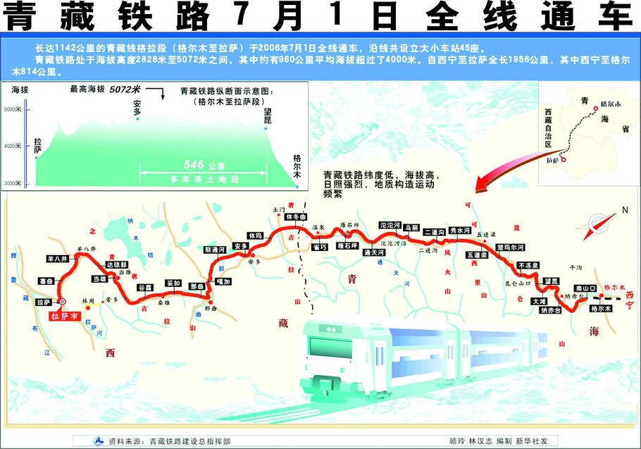 天路廿年：从冻土到数据，解码青藏铁路的技术与价值图谱